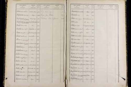 Mozac - P 10387      Folios 1868 à 2357