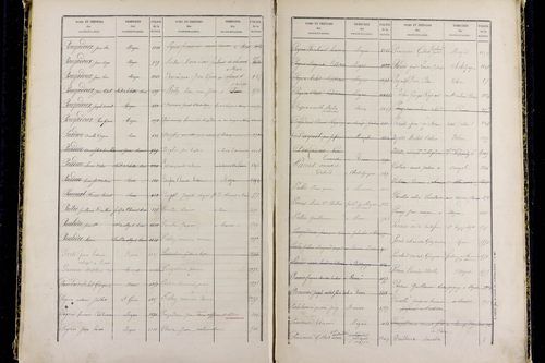 Mozac - P 10387      Folios 1868 à 2357