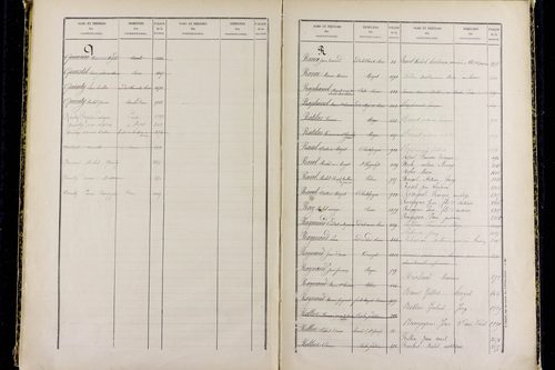 Mozac - P 10387      Folios 1868 à 2357