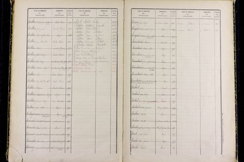 Mozac - P 10387      Folios 1868 à 2357