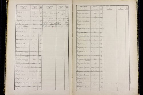 Mozac - P 10387      Folios 1868 à 2357