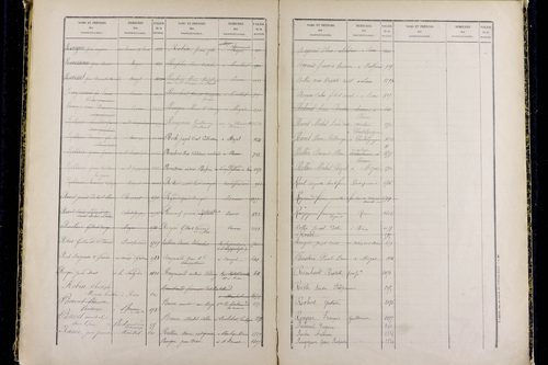 Mozac - P 10387      Folios 1868 à 2357