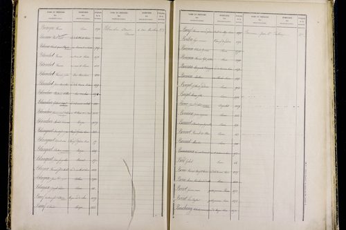 Mozac - P 10387      Folios 1868 à 2357