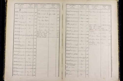Mozac - P 10387      Folios 1868 à 2357