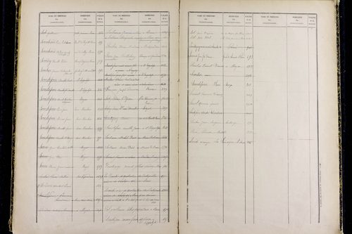 Mozac - P 10387      Folios 1868 à 2357