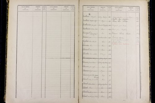 Mozac - P 10387      Folios 1868 à 2357