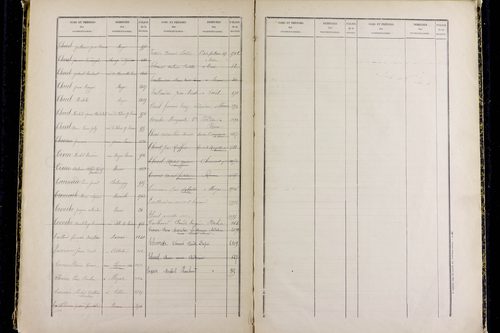 Mozac - P 10387      Folios 1868 à 2357