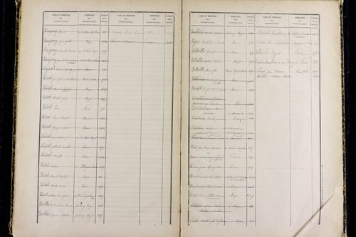 Mozac - P 10387      Folios 1868 à 2357