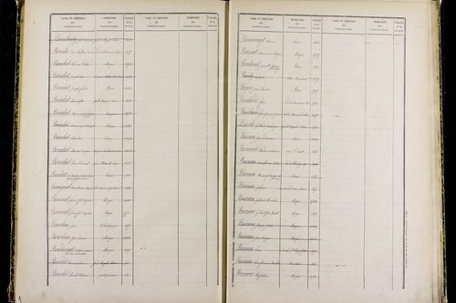 Mozac - P 10387      Folios 1868 à 2357