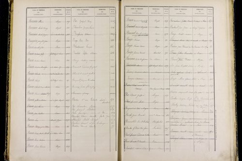 Mozac - P 10387      Folios 1868 à 2357