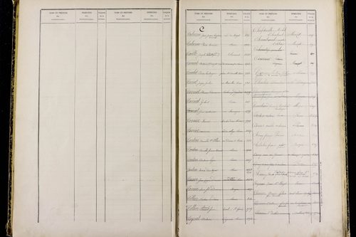 Mozac - P 10387      Folios 1868 à 2357