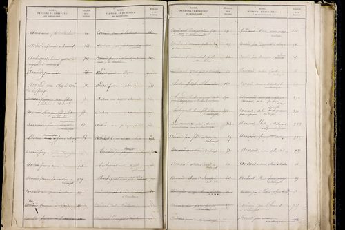Nébouzat - P 9571      Folios 1021 à 1464