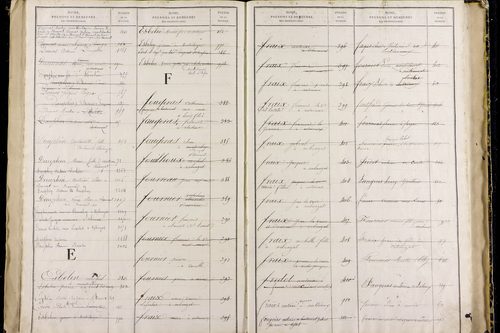 Nébouzat - P 9571      Folios 1021 à 1464
