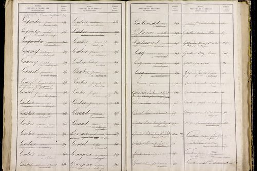 Nébouzat - P 9571      Folios 1021 à 1464