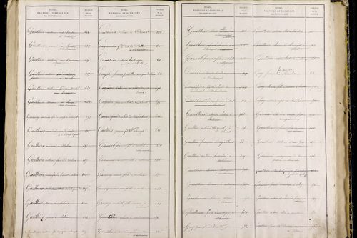 Nébouzat - P 9571      Folios 1021 à 1464