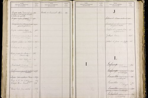 Nébouzat - P 9571      Folios 1021 à 1464