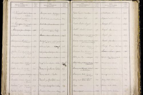 Nébouzat - P 9571      Folios 1021 à 1464