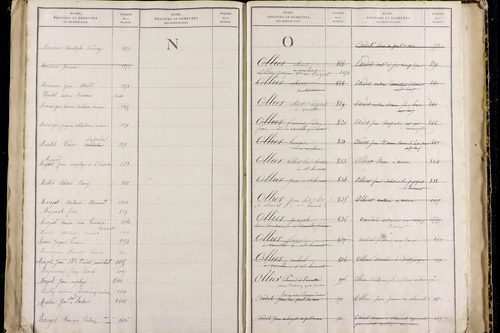 Nébouzat - P 9571      Folios 1021 à 1464