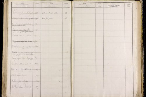 Nébouzat - P 9571      Folios 1021 à 1464