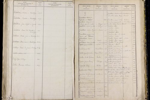 Nébouzat - P 9571      Folios 1021 à 1464