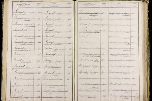 Nébouzat - P 9571      Folios 1021 à 1464