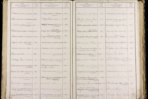Nébouzat - P 9571      Folios 1021 à 1464