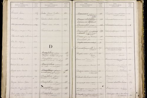 Nébouzat - P 9571      Folios 1021 à 1464