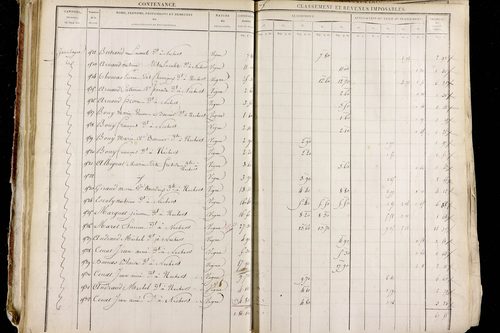 Neschers - P 11280/1      Section A