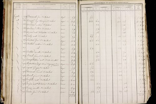 Neschers - P 11280/2      Section B