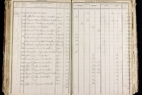 Neschers - P 11280/2      Section B
