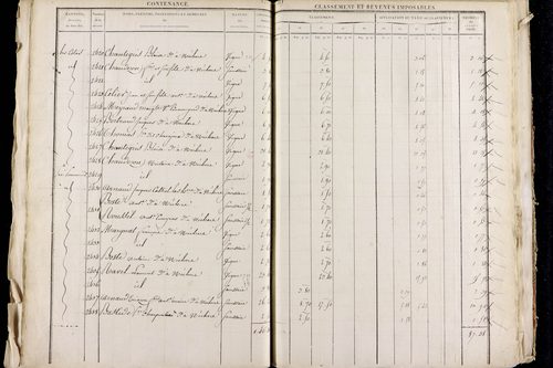 Neschers - P 11280/2      Section B