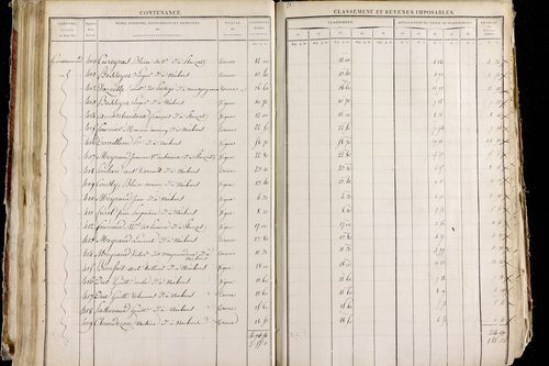 Neschers - P 11280/2      Section B