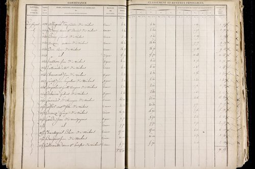 Neschers - P 11280/2      Section B