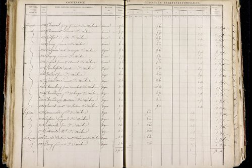 Neschers - P 11280/2      Section B