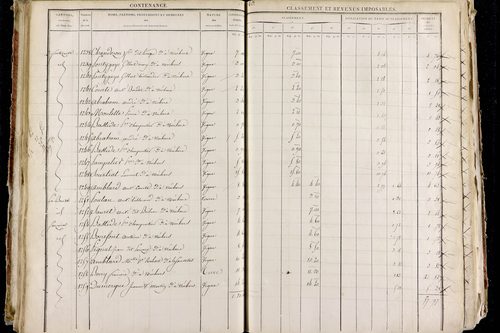 Neschers - P 11280/2      Section B