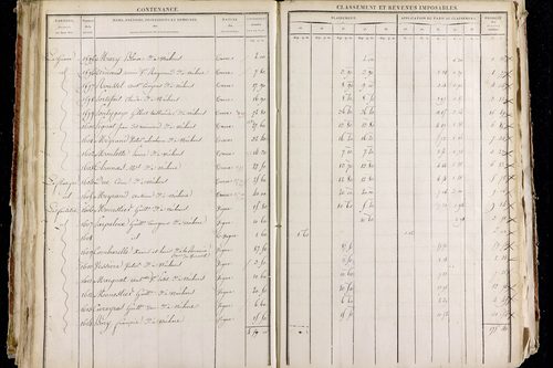 Neschers - P 11280/2      Section B