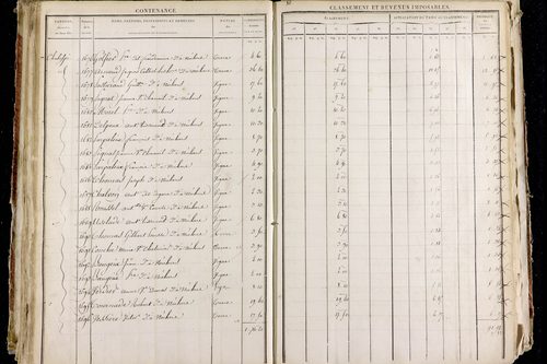 Neschers - P 11280/2      Section B