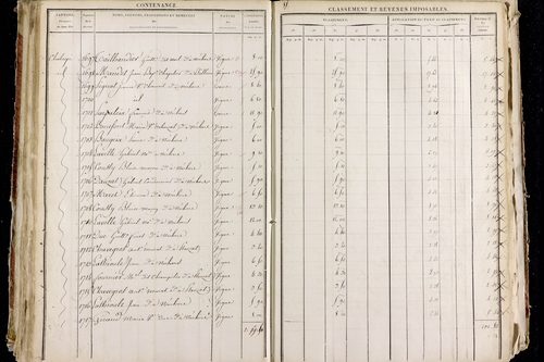 Neschers - P 11280/2      Section B