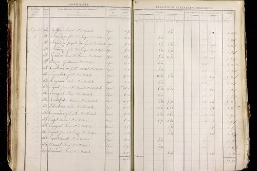 Neschers - P 11281/1      Section C