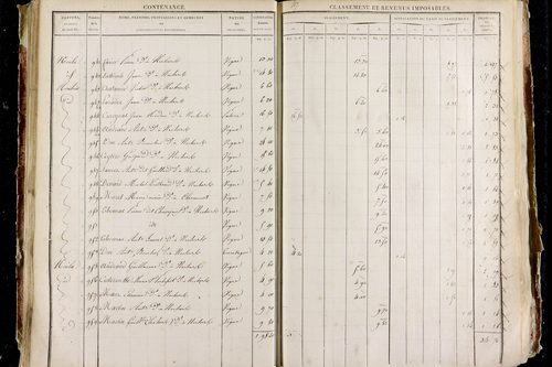 Neschers - P 11281/2      Section D