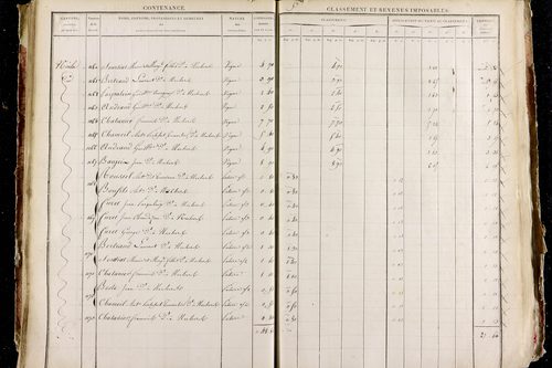 Neschers - P 11281/2      Section D