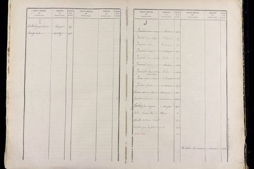 Neschers - P 11506      Folios 1519 à 2037
