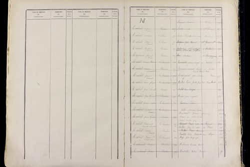 Neschers - P 11506      Folios 1519 à 2037