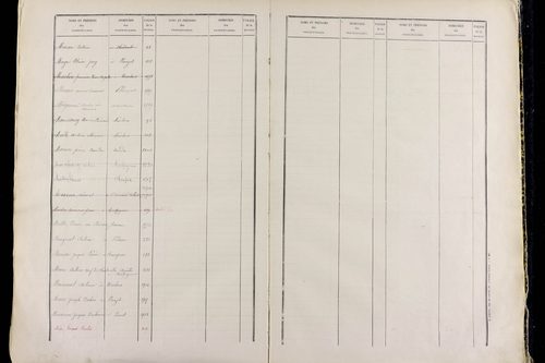 Neschers - P 11506      Folios 1519 à 2037