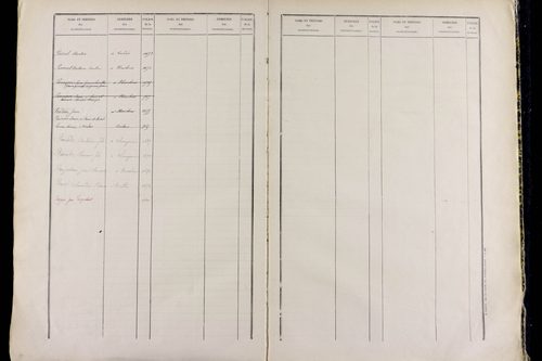 Neschers - P 11506      Folios 1519 à 2037