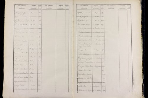 Neschers - P 11506      Folios 1519 à 2037