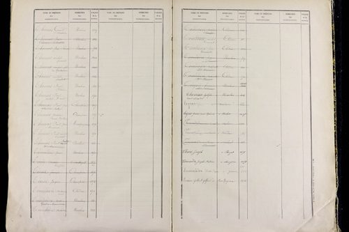 Neschers - P 11506      Folios 1519 à 2037