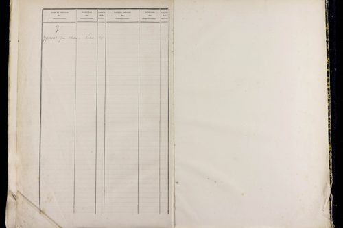 Neschers - P 11506      Folios 1519 à 2037