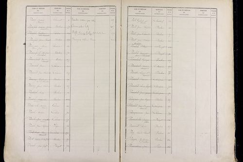 Neschers - P 11506      Folios 1519 à 2037