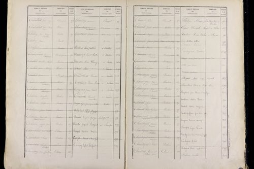 Neschers - P 11506      Folios 1519 à 2037